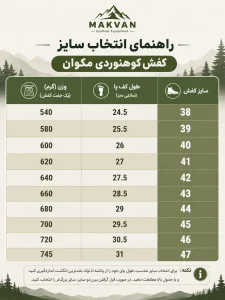 کفش کوهنوردی مکوان مدل لوا Makvan LOWA (1)